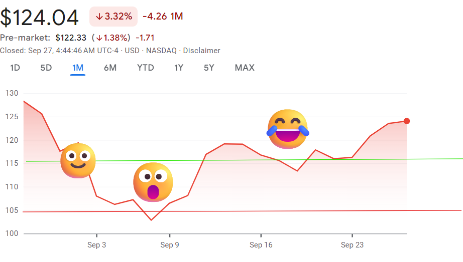 Why I sold NVIDIA, and then bought it again! 1 NVIDIA DIP
